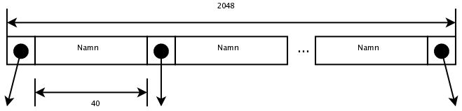 Ett indexblock i ett index p Namn