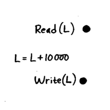 Isolation example, part 2