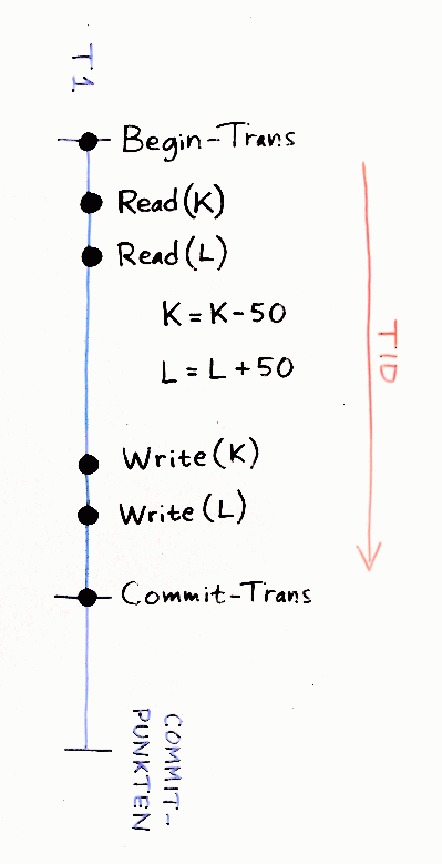 Isolation example, part 6