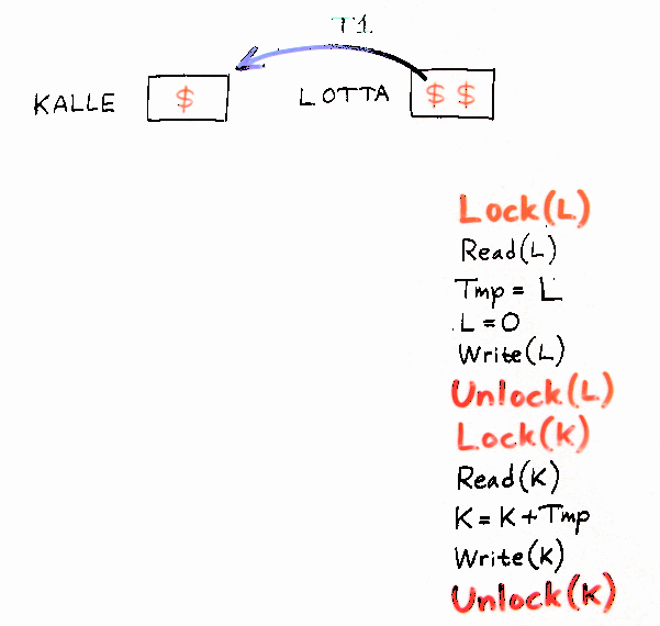Locking example, part 2