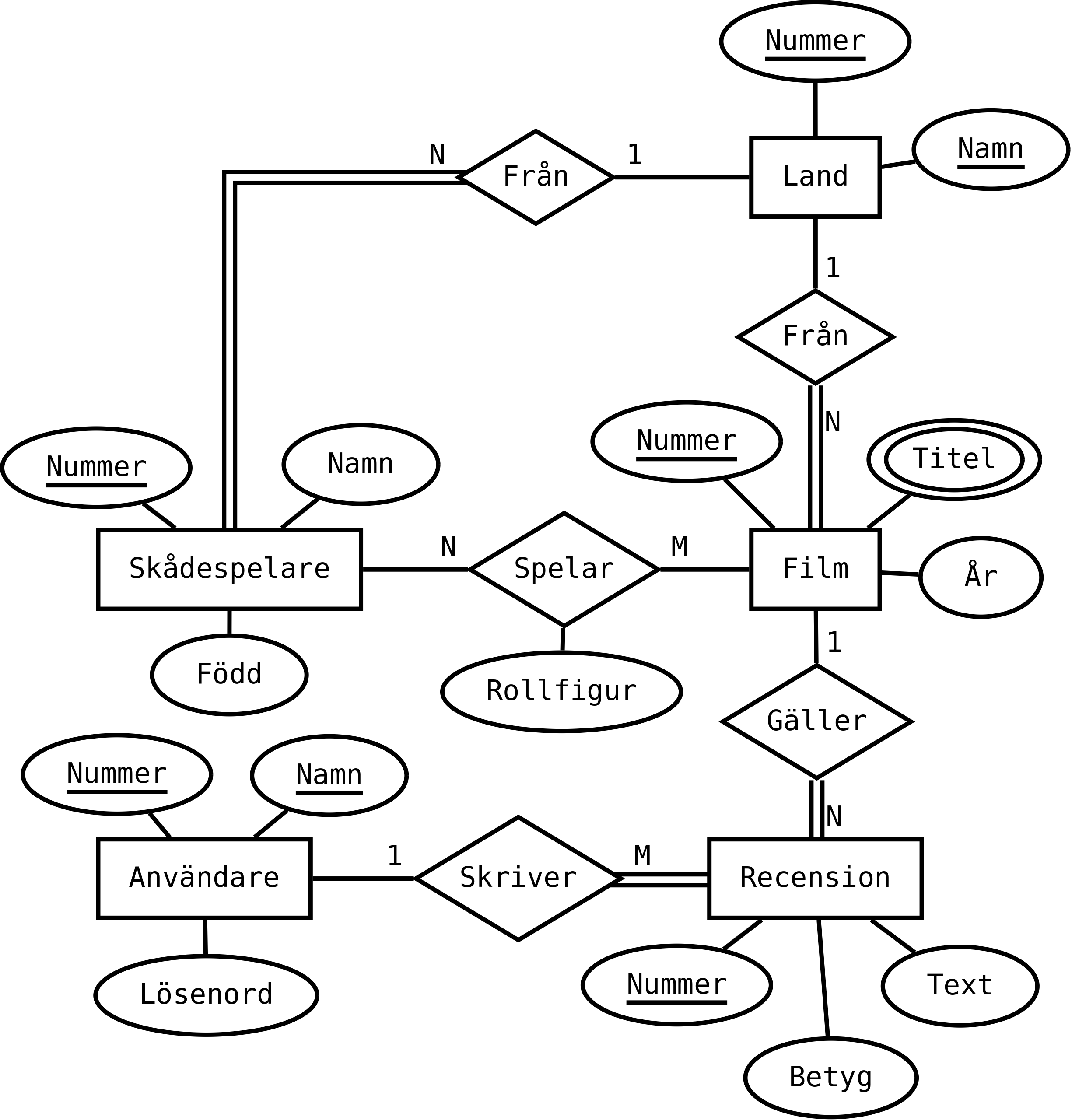 Ett EER-diagram