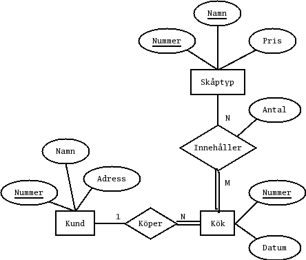 ER-diagram ver kksdatabasen