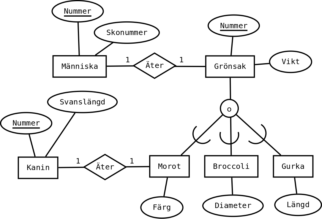 EER-diagram