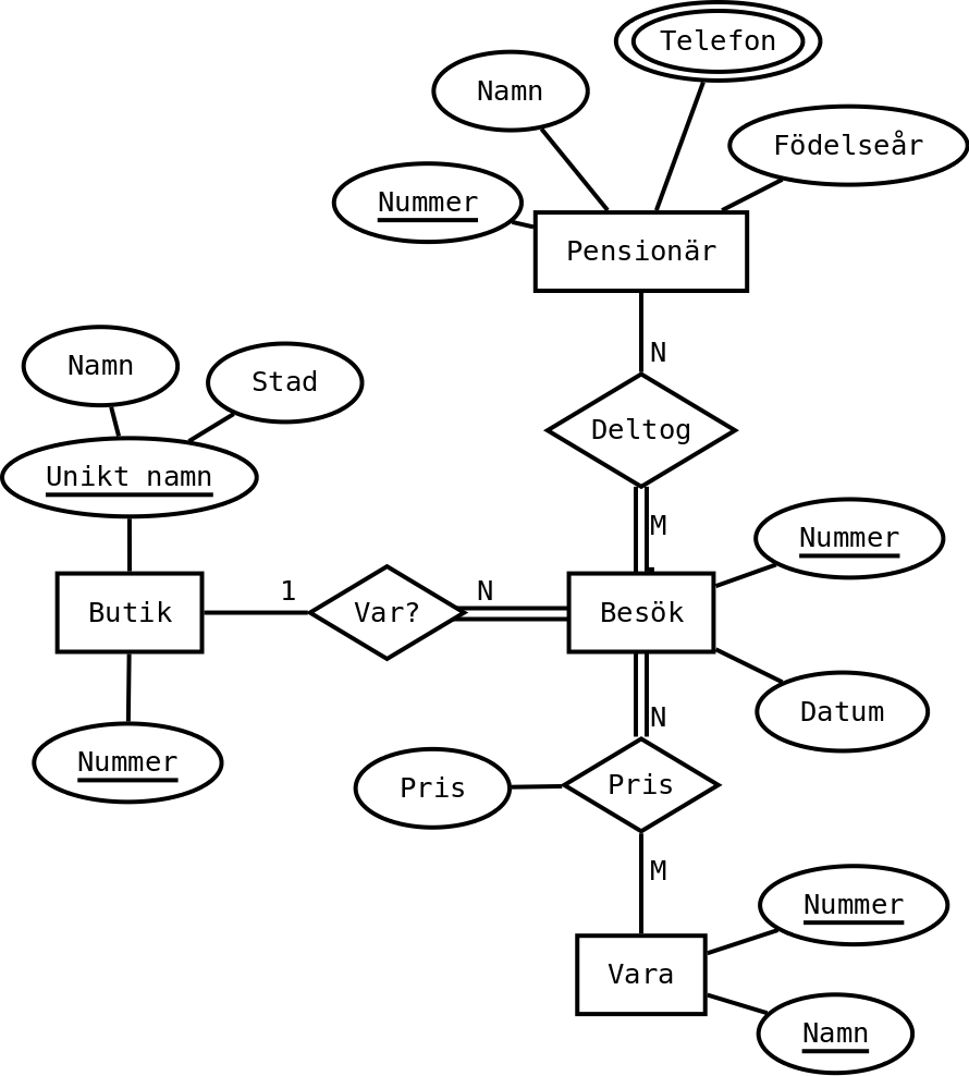 ER-diagram