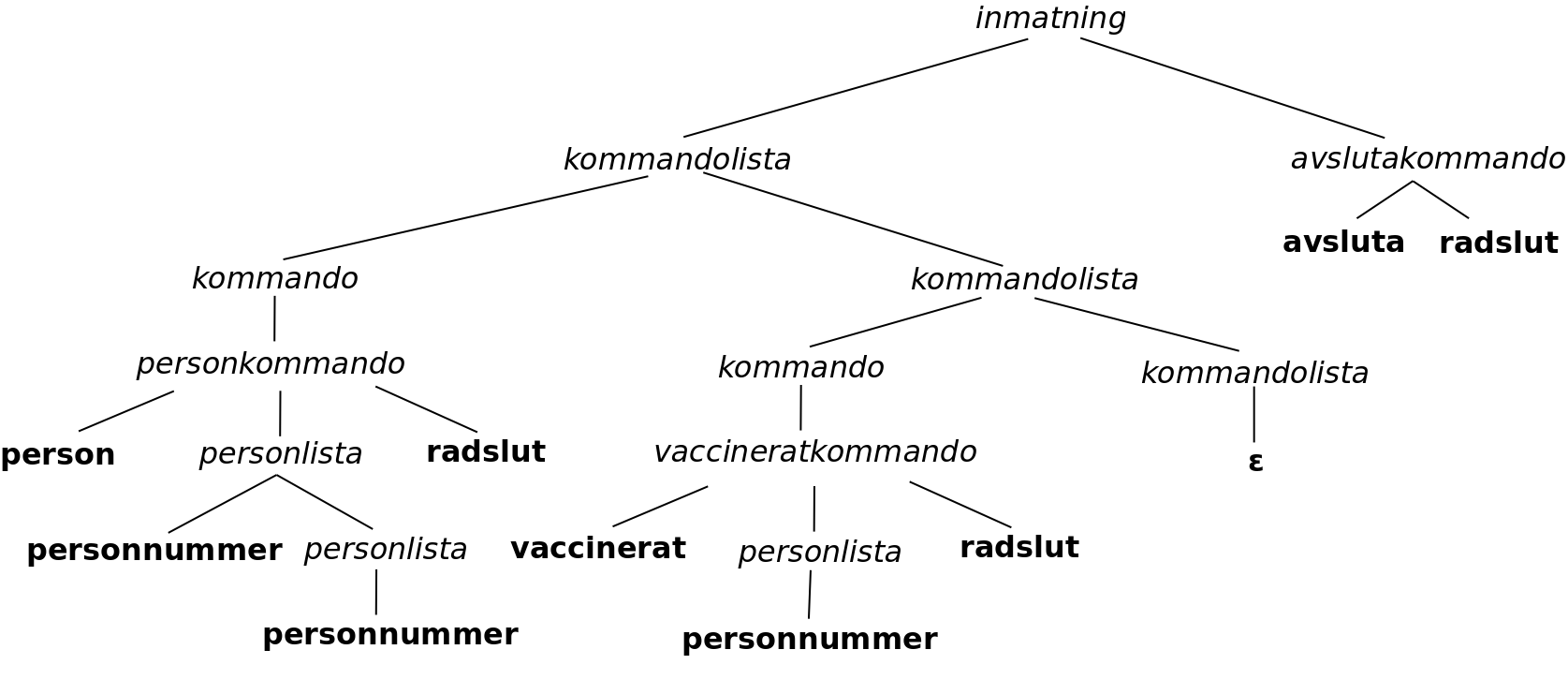 Ett (konkret) parse-trd