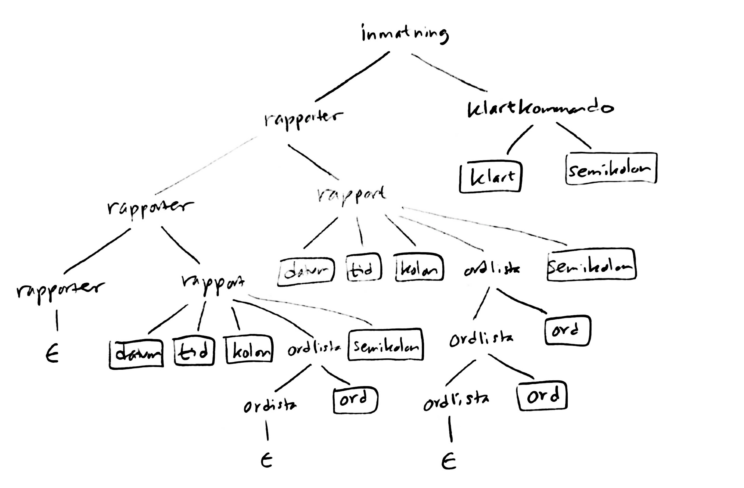 Ett parse-trd