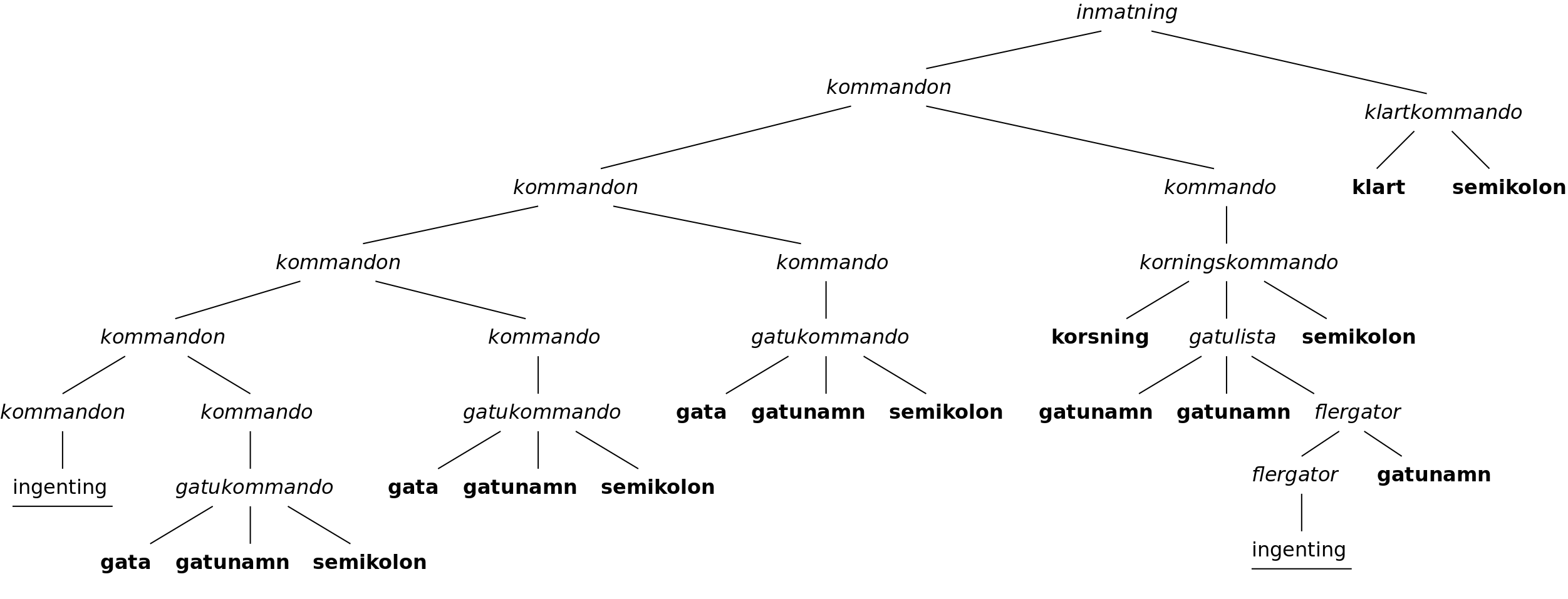 Ett parse-trd