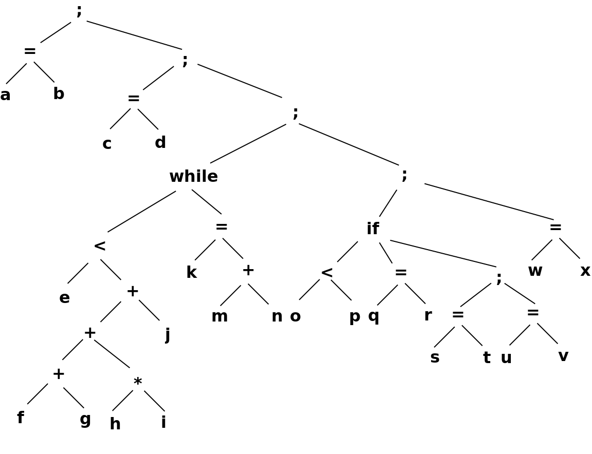 Ett (abstrakt) syntaxtrd