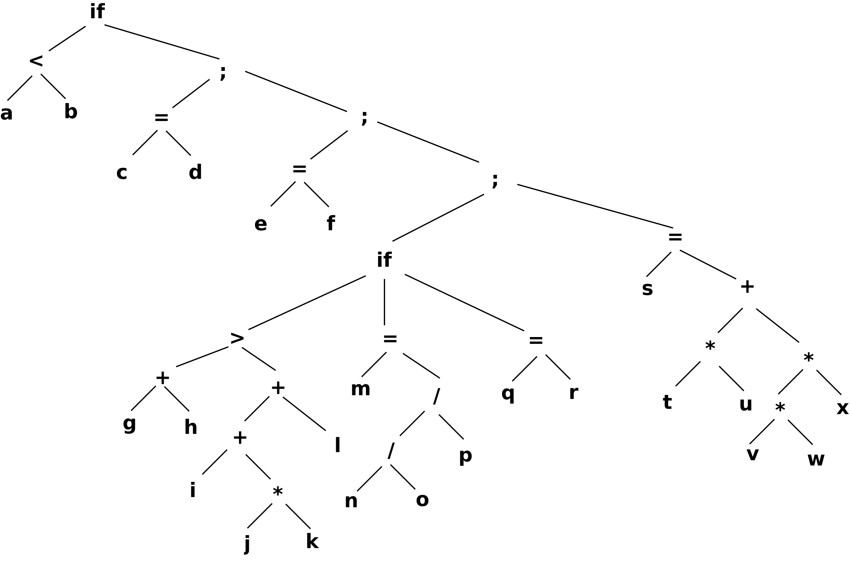 Ett (abstrakt) syntaxtrd