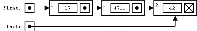 Reference counting