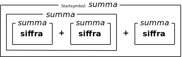 Parse-trdet som ldor inuti ldor