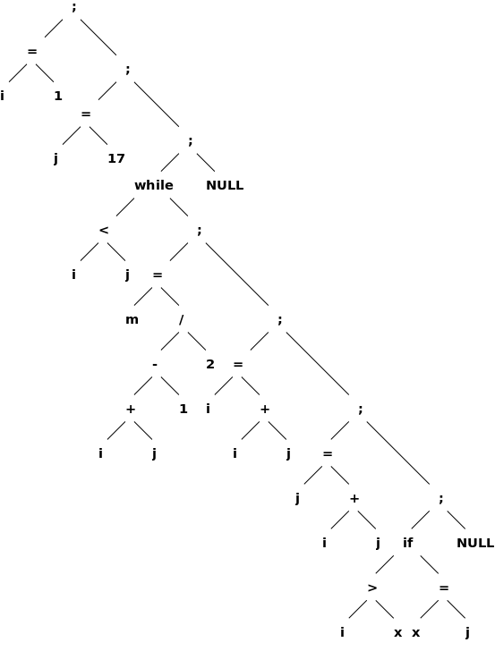 Syntaxträdet