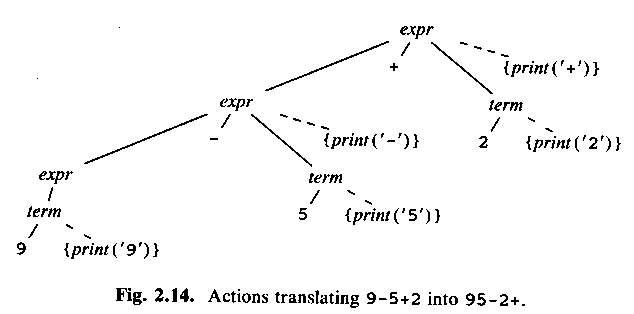 Actions translating 9-5+2 into 95-2+