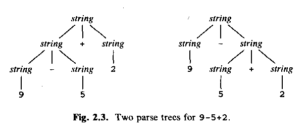 Two parse trees for 9-5+2