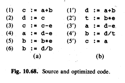 Source and optimized code