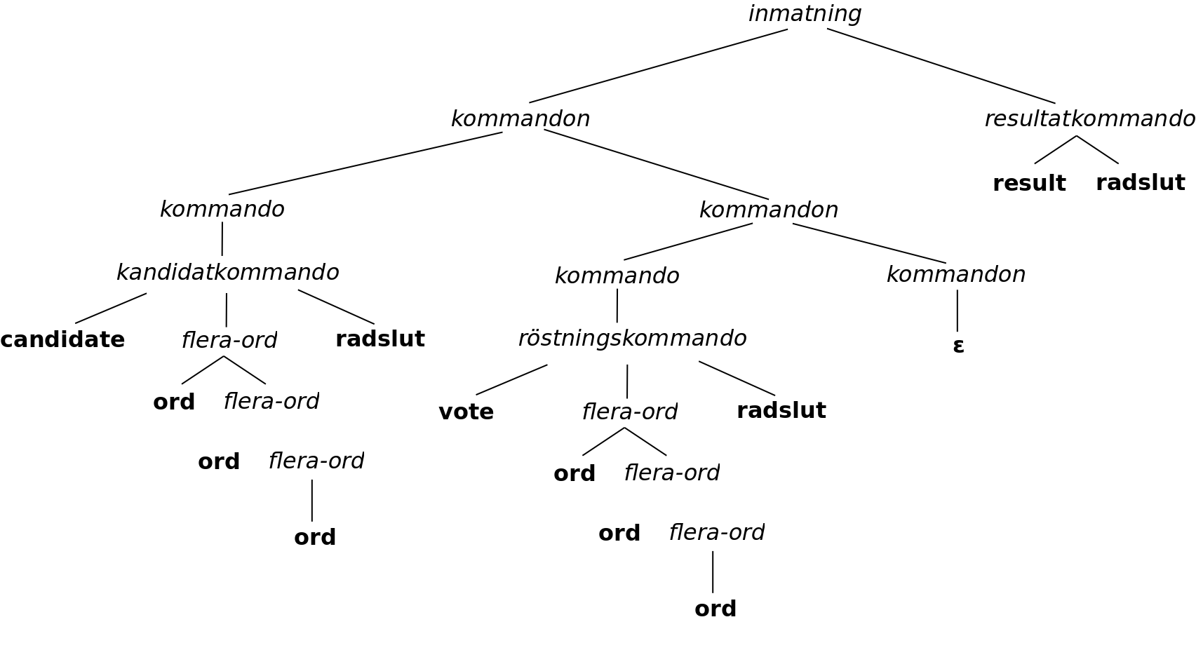 Ett (konkret) parse-trd