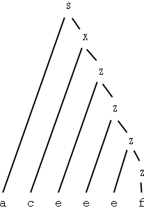 Parse-trdet fr strngen aceeef