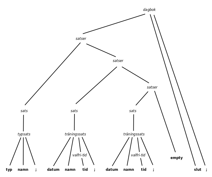 Ett parse-trd